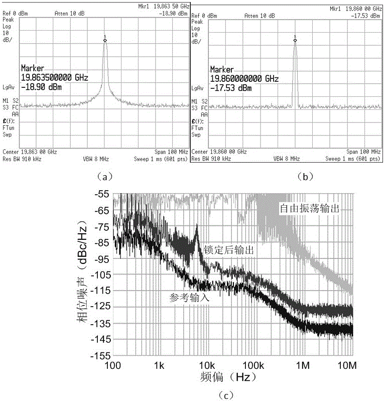 A low-power injection-locked frequency tripler