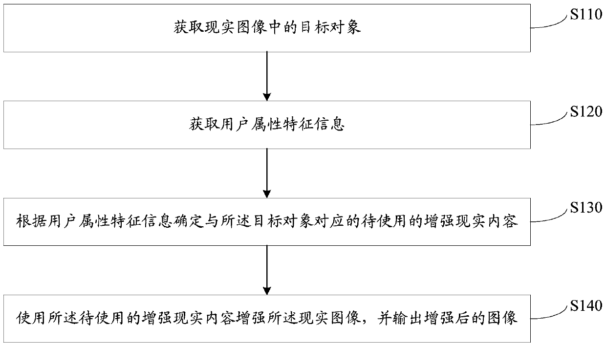 An AR-based information display method, device and mobile terminal