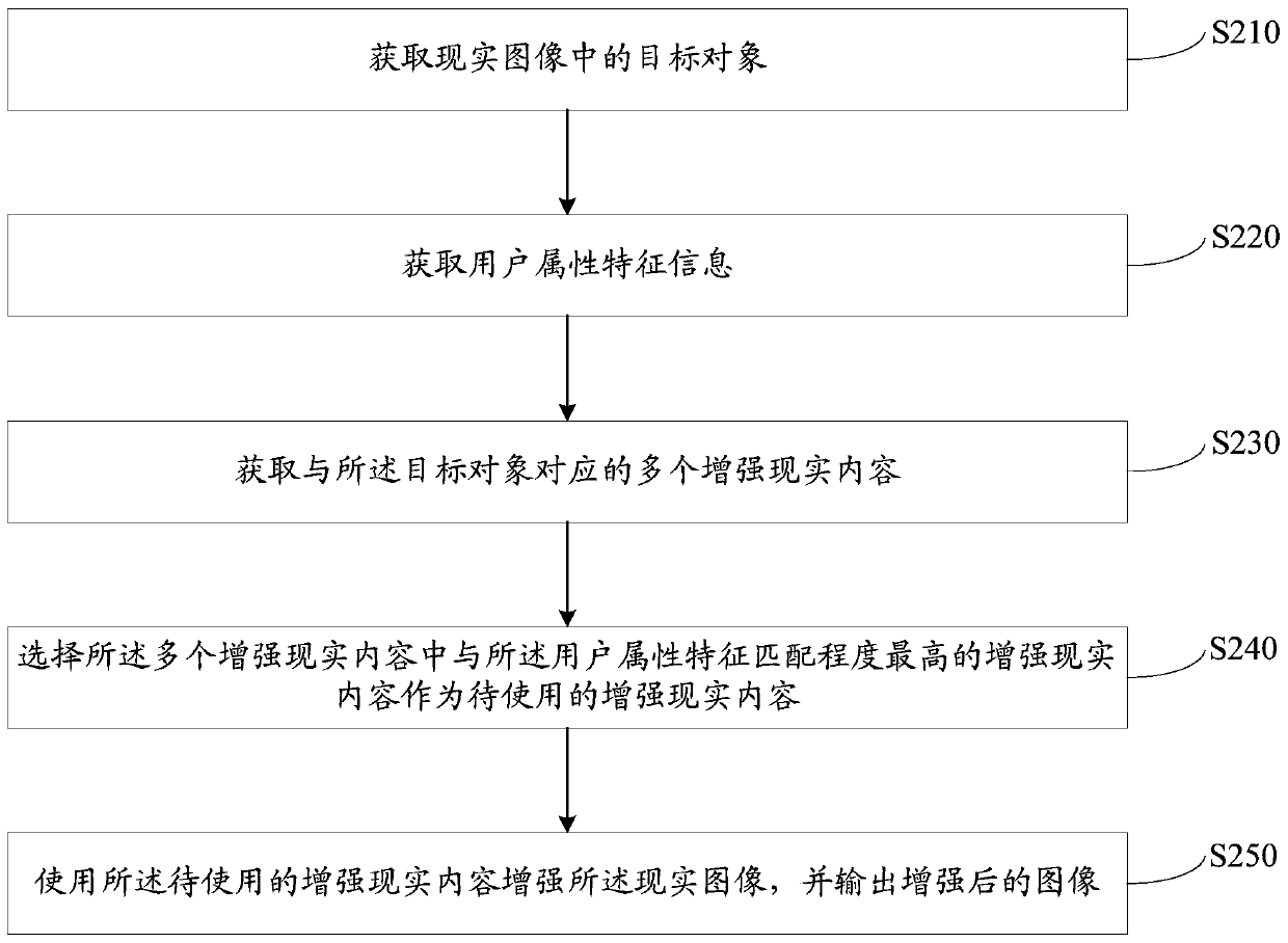 An AR-based information display method, device and mobile terminal