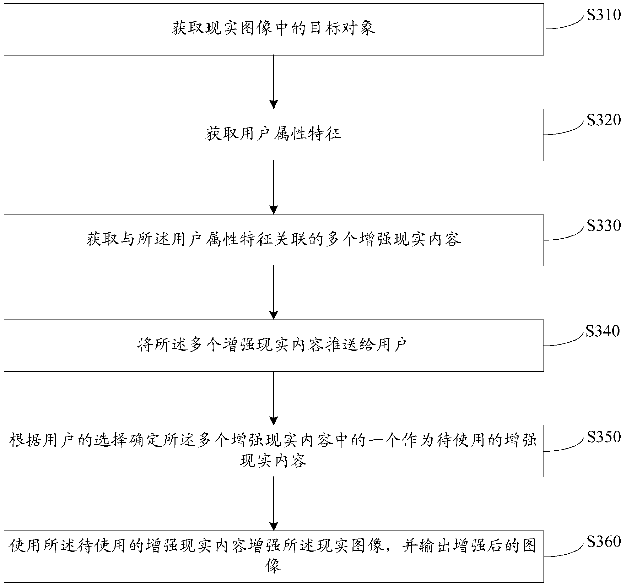 An AR-based information display method, device and mobile terminal