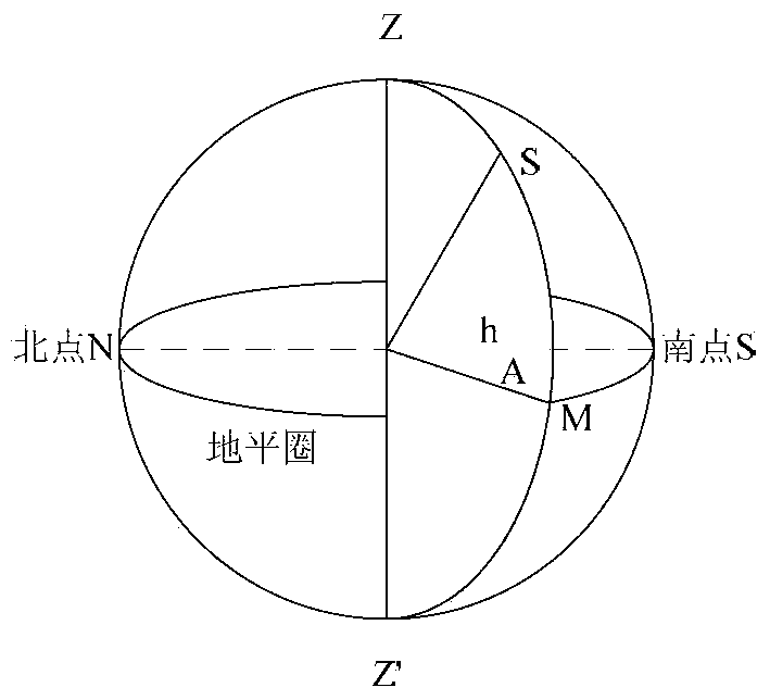 Indoor sun tanning device based on optical fiber light guiding and working method