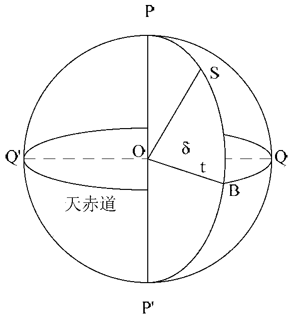 Indoor sun tanning device based on optical fiber light guiding and working method