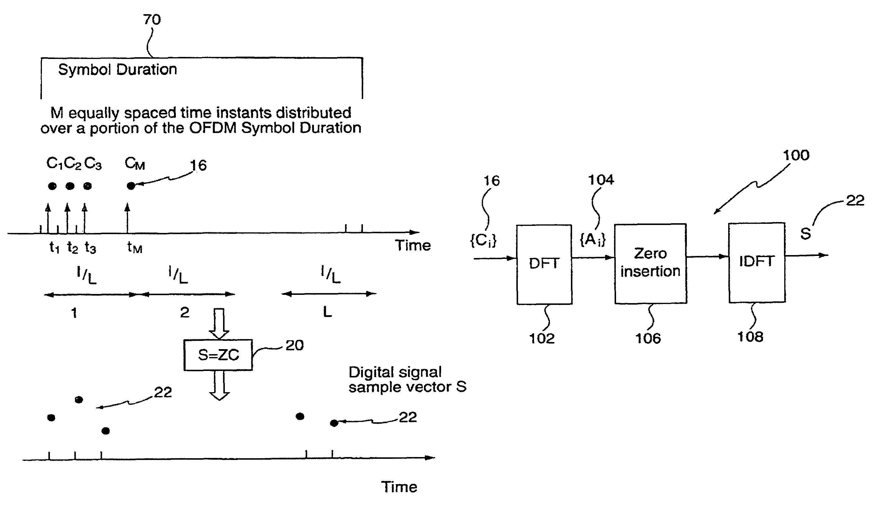 Signaling method in an OFDM multiple access system