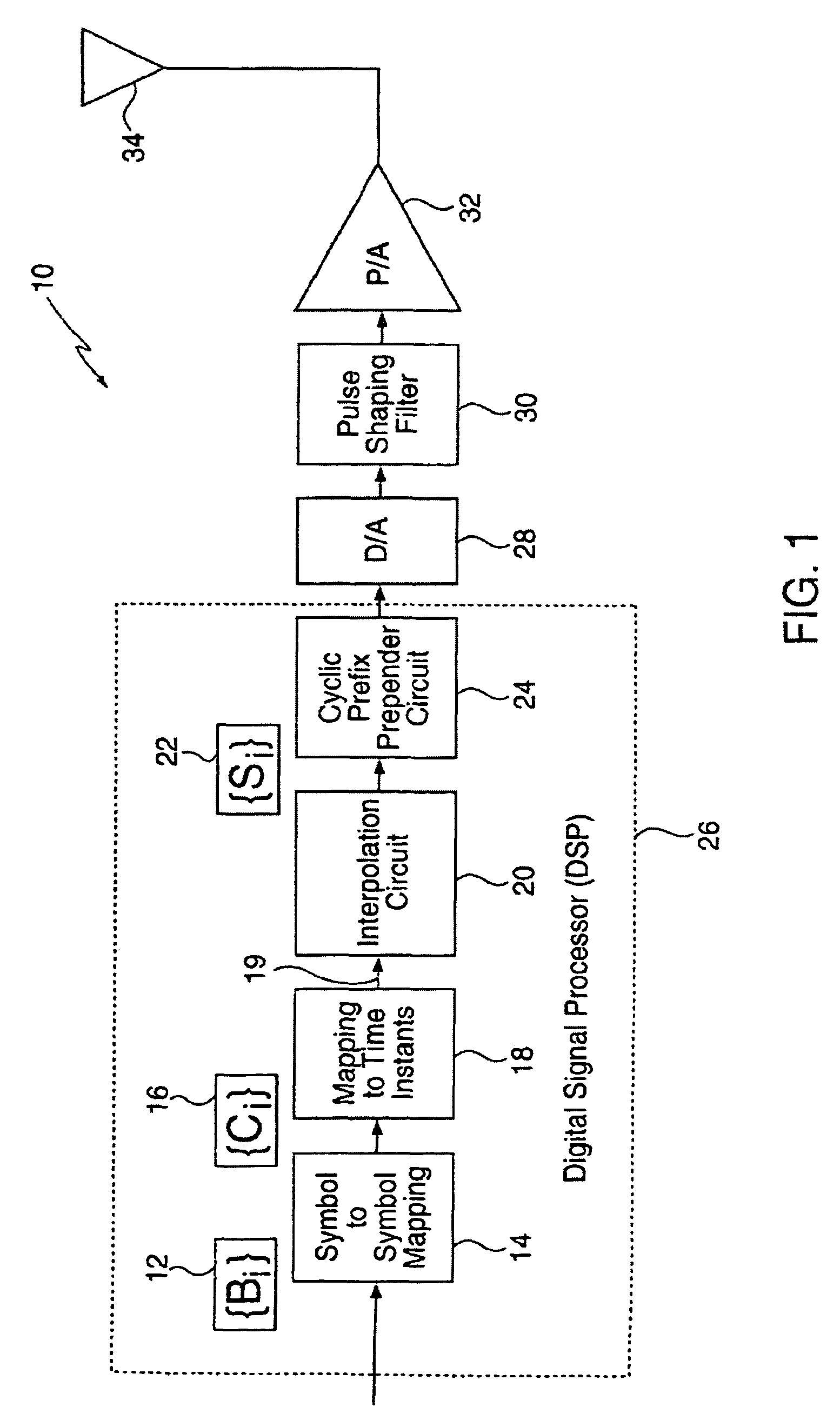 Signaling method in an OFDM multiple access system