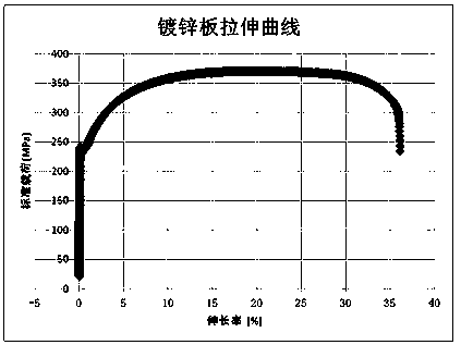 Steel plate with resistance to high-temperature accelerated aging and production method of steel plate