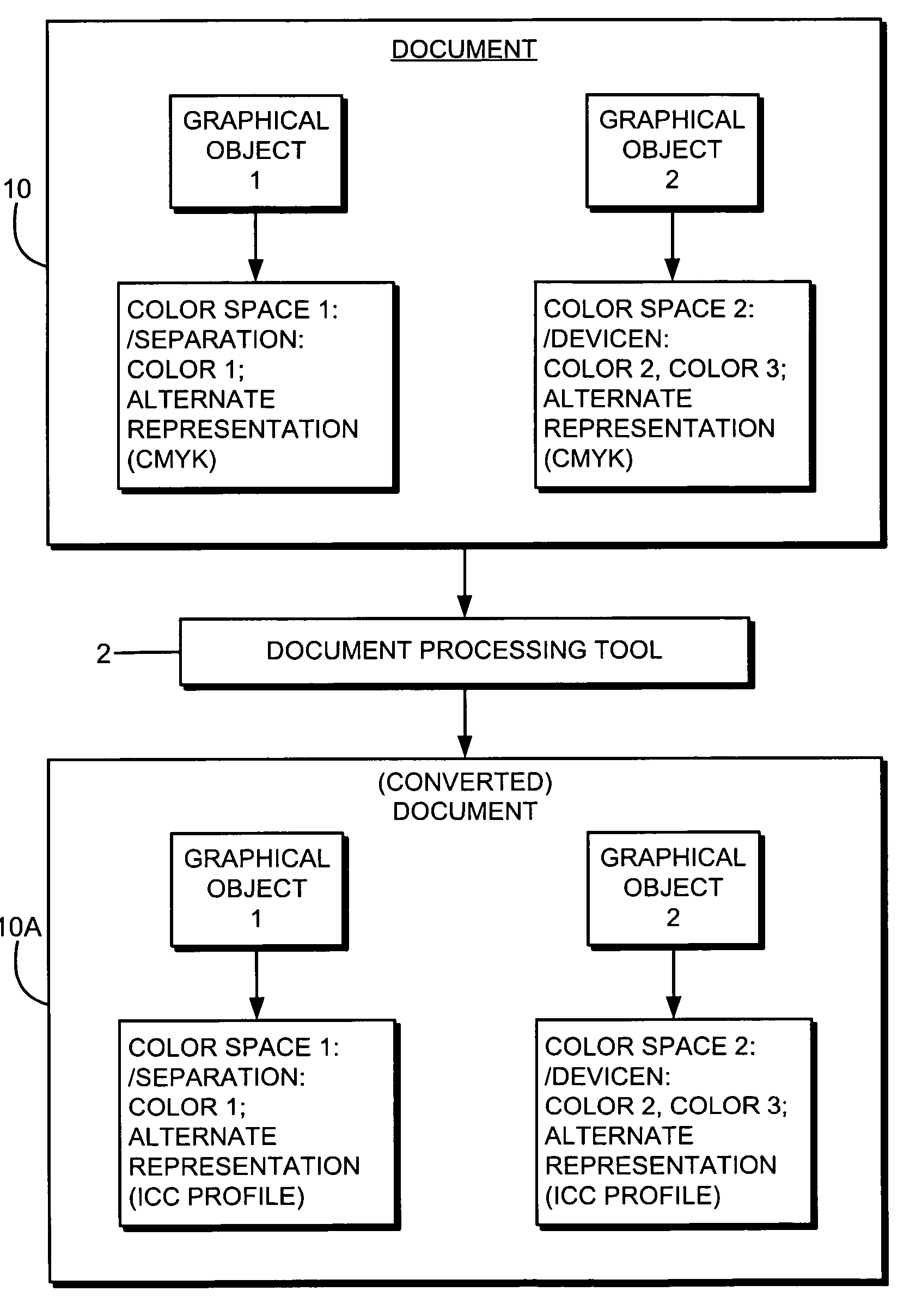 Representations of spot colors