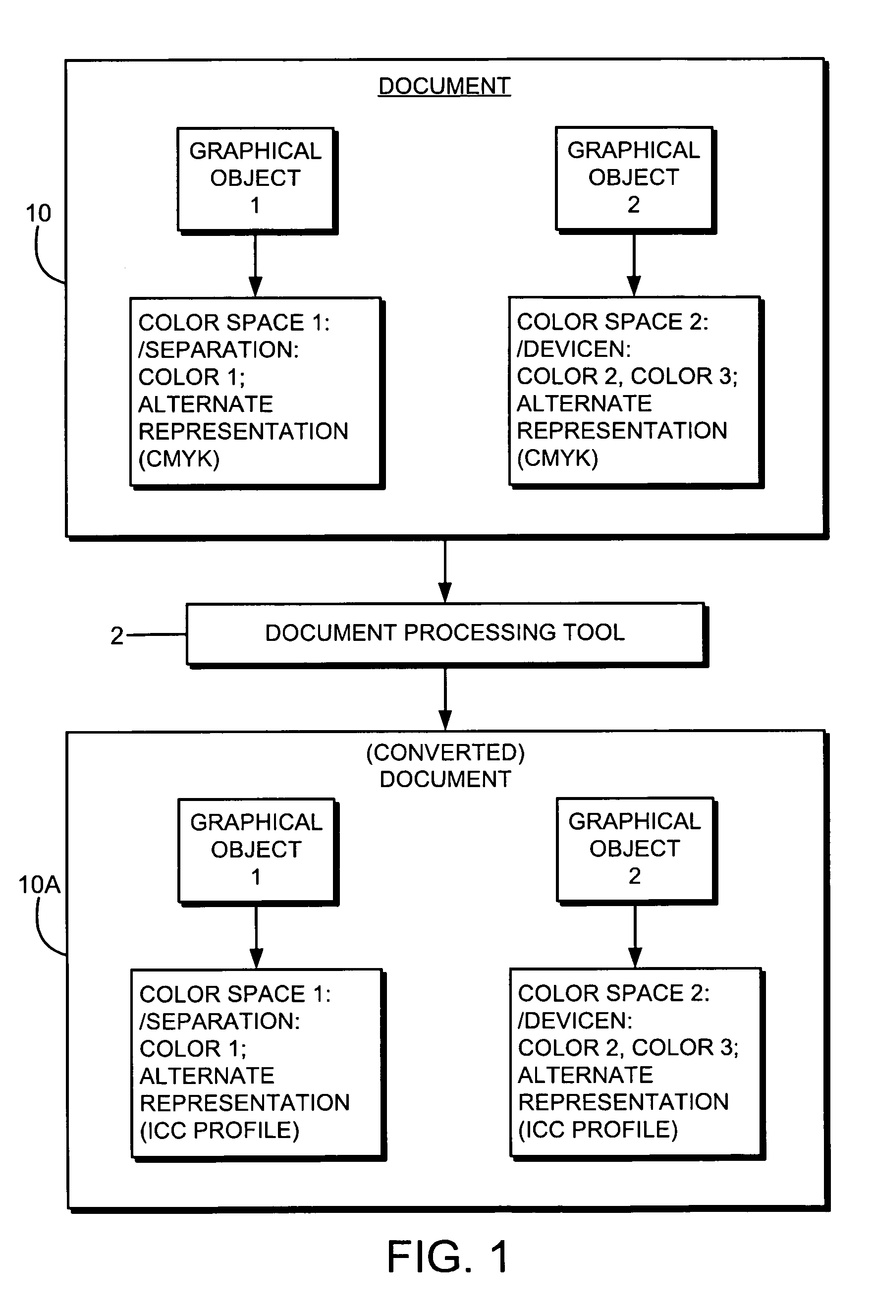 Representations of spot colors