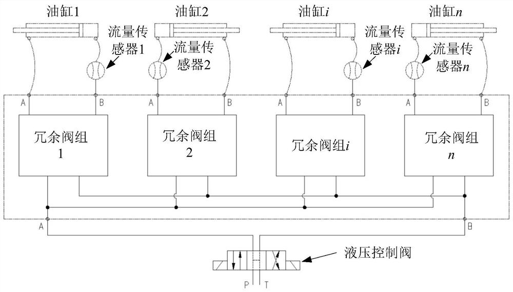 Multi-oil-cylinder hydraulic system and axle steering device