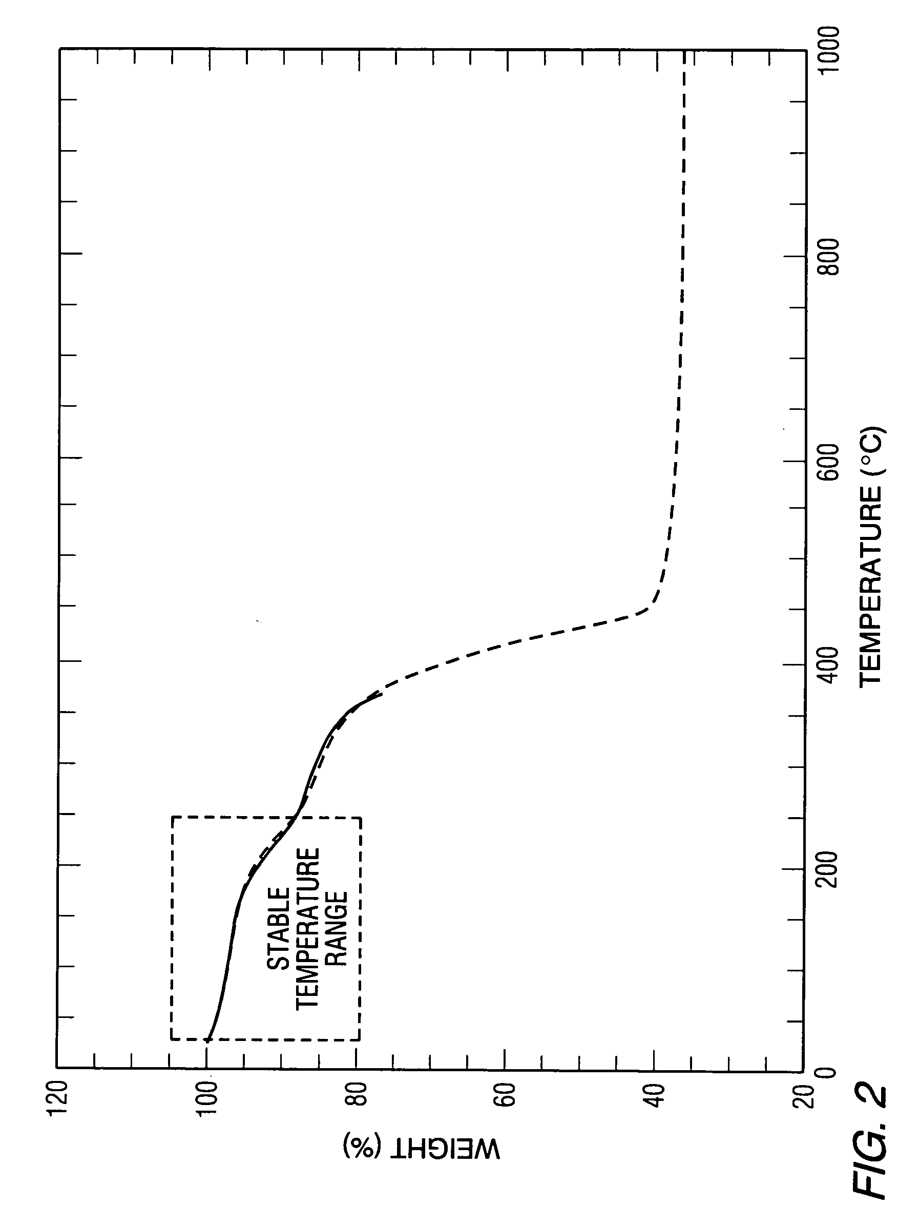 Method for producing foamed aluminum products