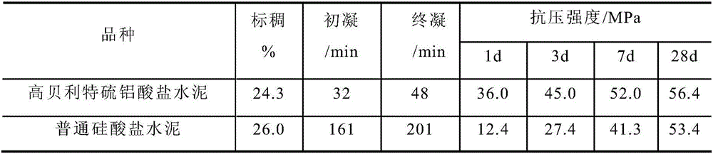 High belite sulphoaluminate cement based self-leveling mortar