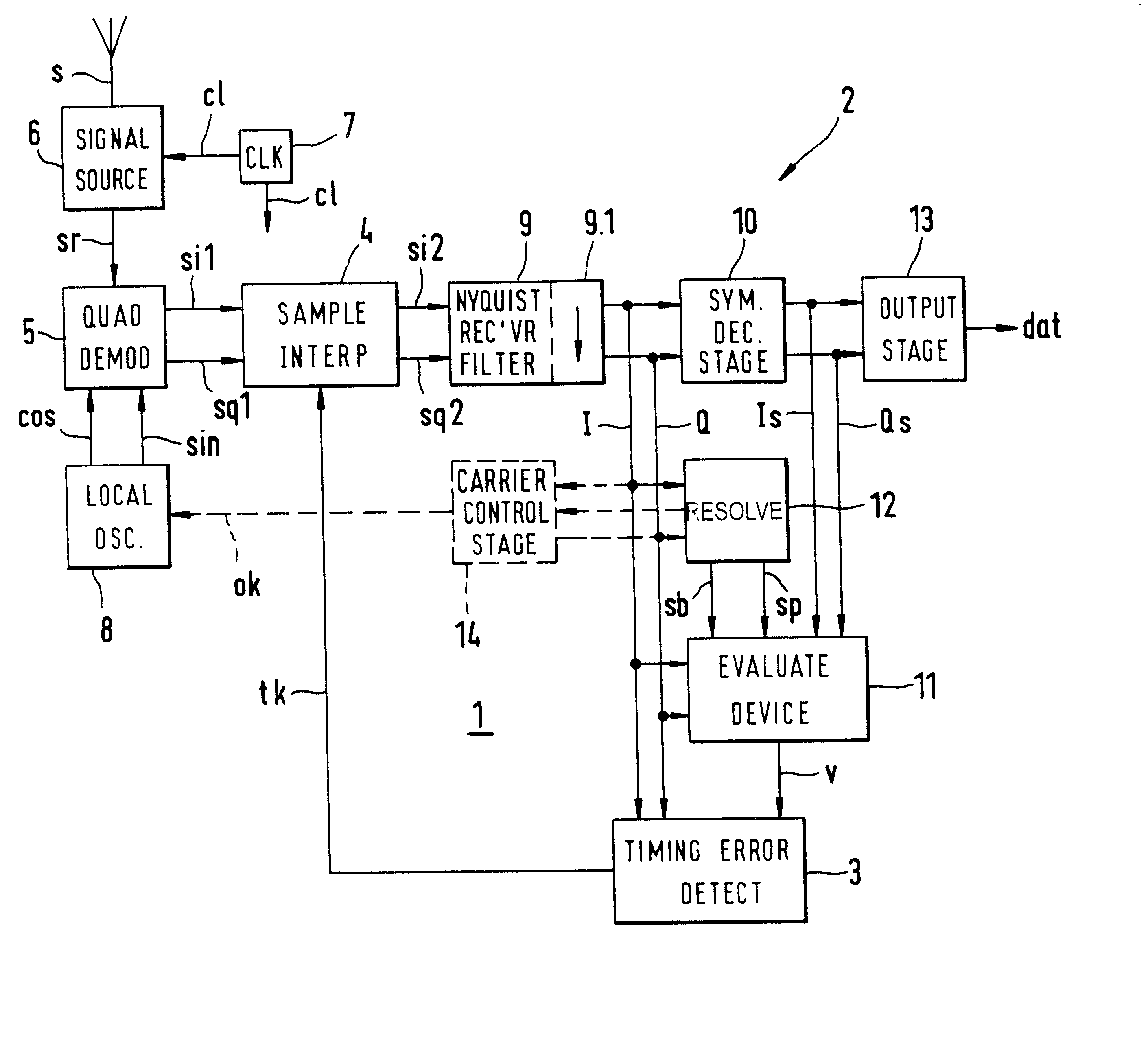 Sampling control loop for a receiver for digitally transmitted signals