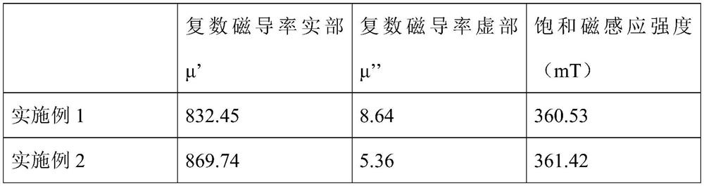 A kind of mnzn ferrite magnetic isolation sheet and its preparation method and application