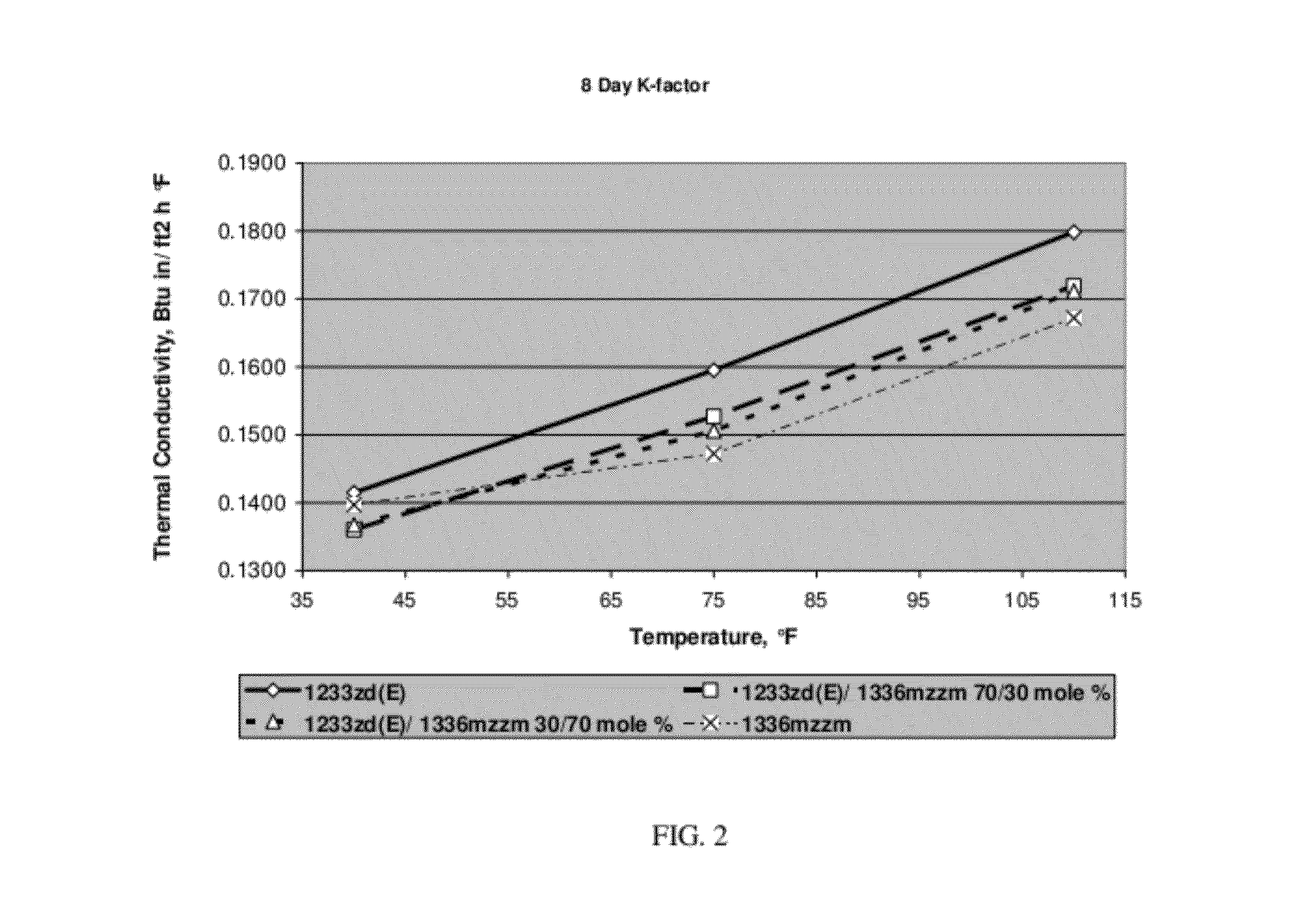 Mixtures containing 1,1,1,3,3,3-hexafluorobutene and 1-chloro-3,3,3-trifluoropropene