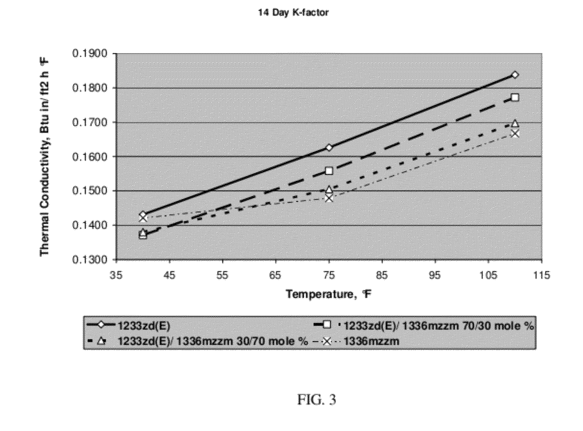 Mixtures containing 1,1,1,3,3,3-hexafluorobutene and 1-chloro-3,3,3-trifluoropropene