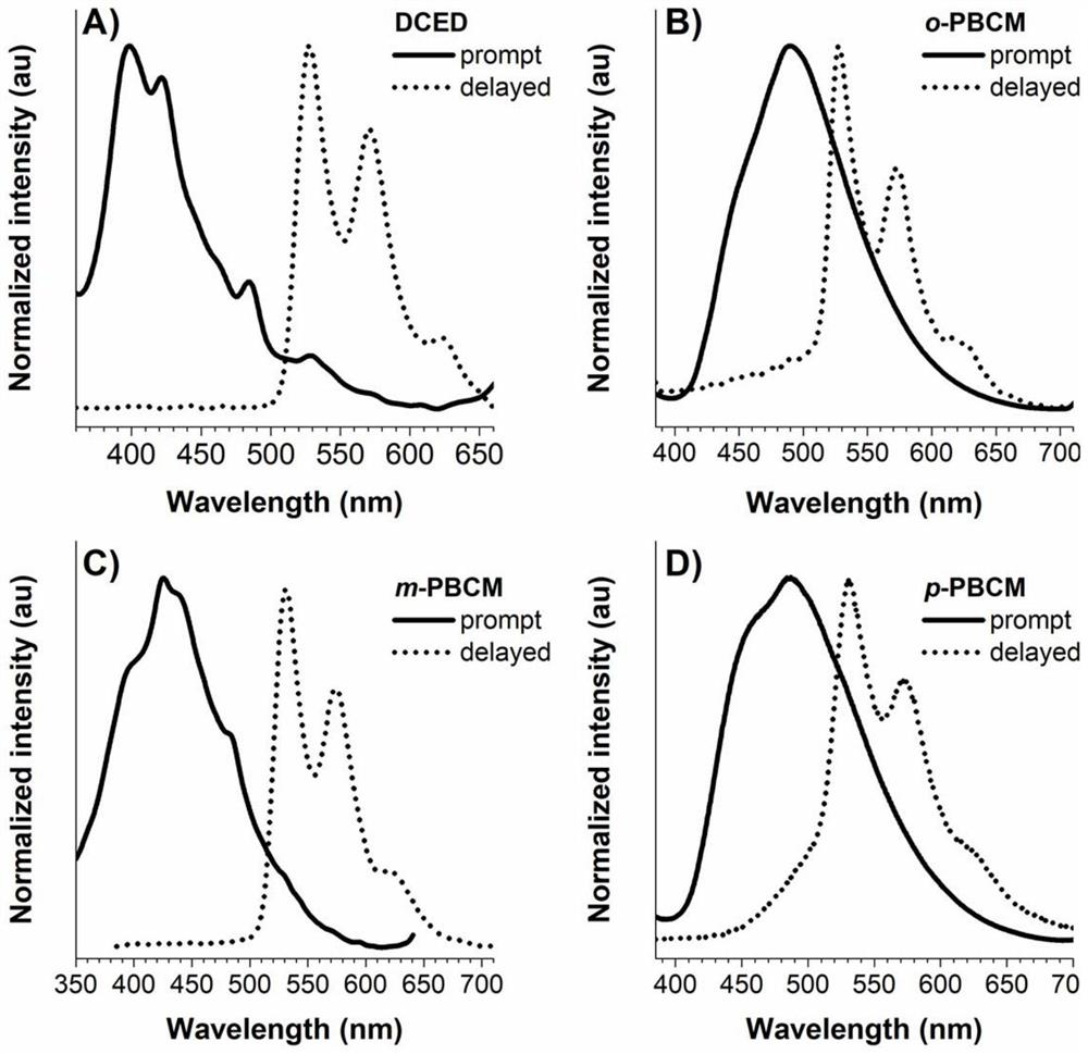 Bisamide type ultra-long-life room temperature phosphorescent compound and preparation method and application thereof