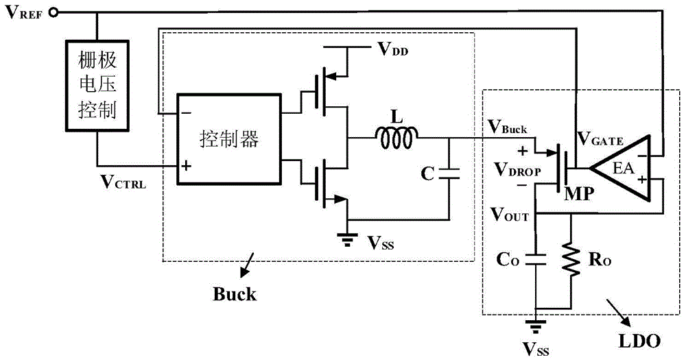 A two-stage series dc-dc converter