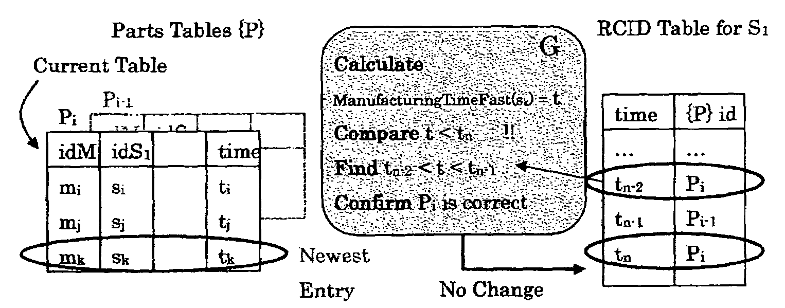 Method for storing text annotations with associated type information in a structured data store