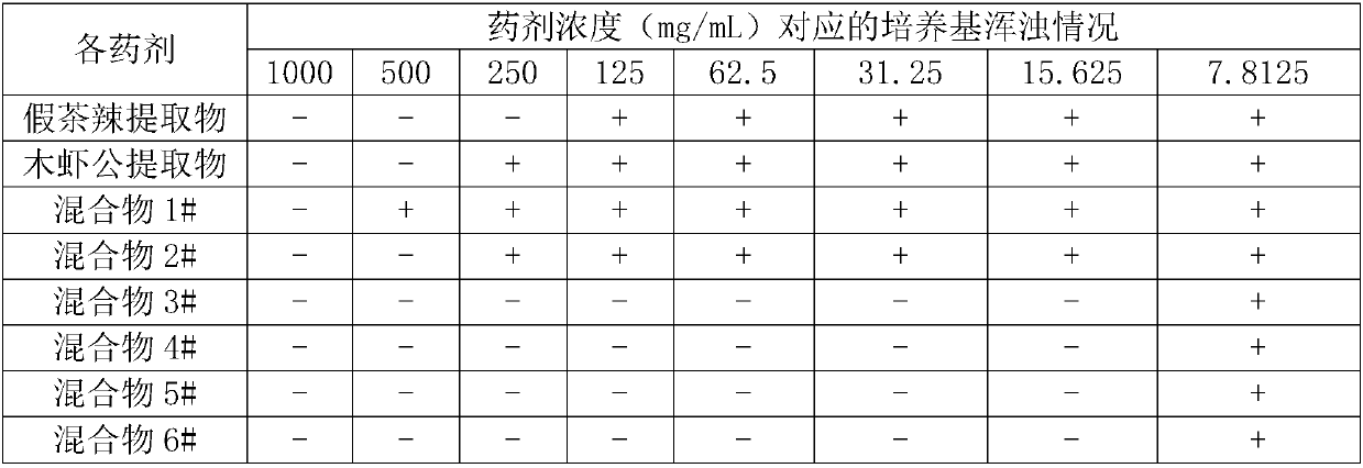 Ecological hen breeding method