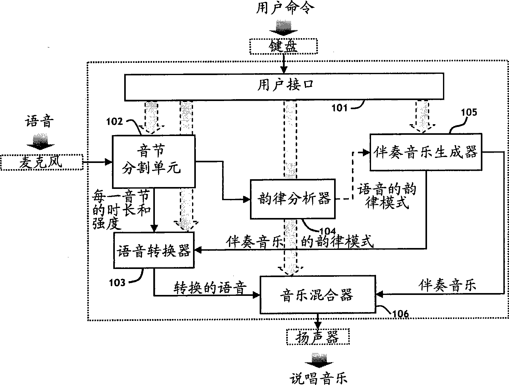 Device and method for conversing voice to be rap music