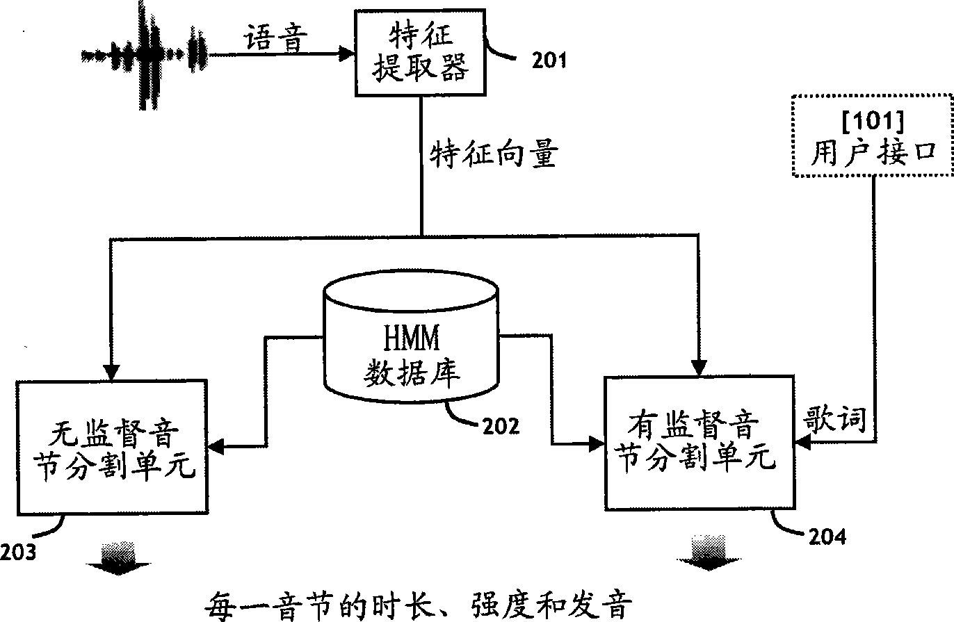 Device and method for conversing voice to be rap music