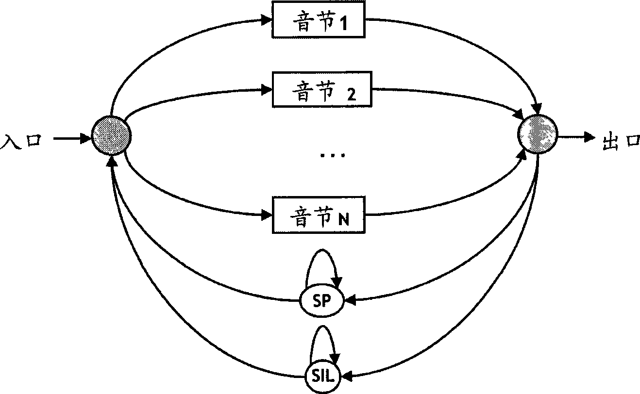 Device and method for conversing voice to be rap music