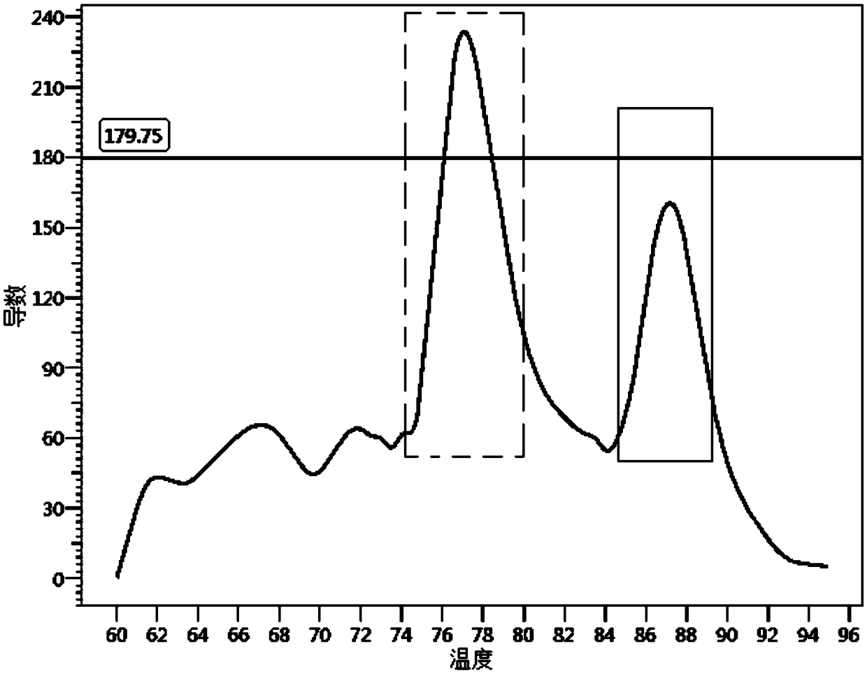 Human killer cell immunoglobulin-like receptor (KIR) genotyping inspection primer group and application thereof