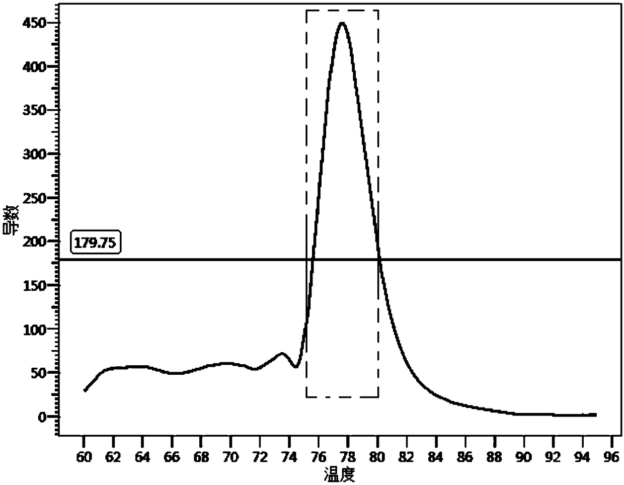 Human killer cell immunoglobulin-like receptor (KIR) genotyping inspection primer group and application thereof