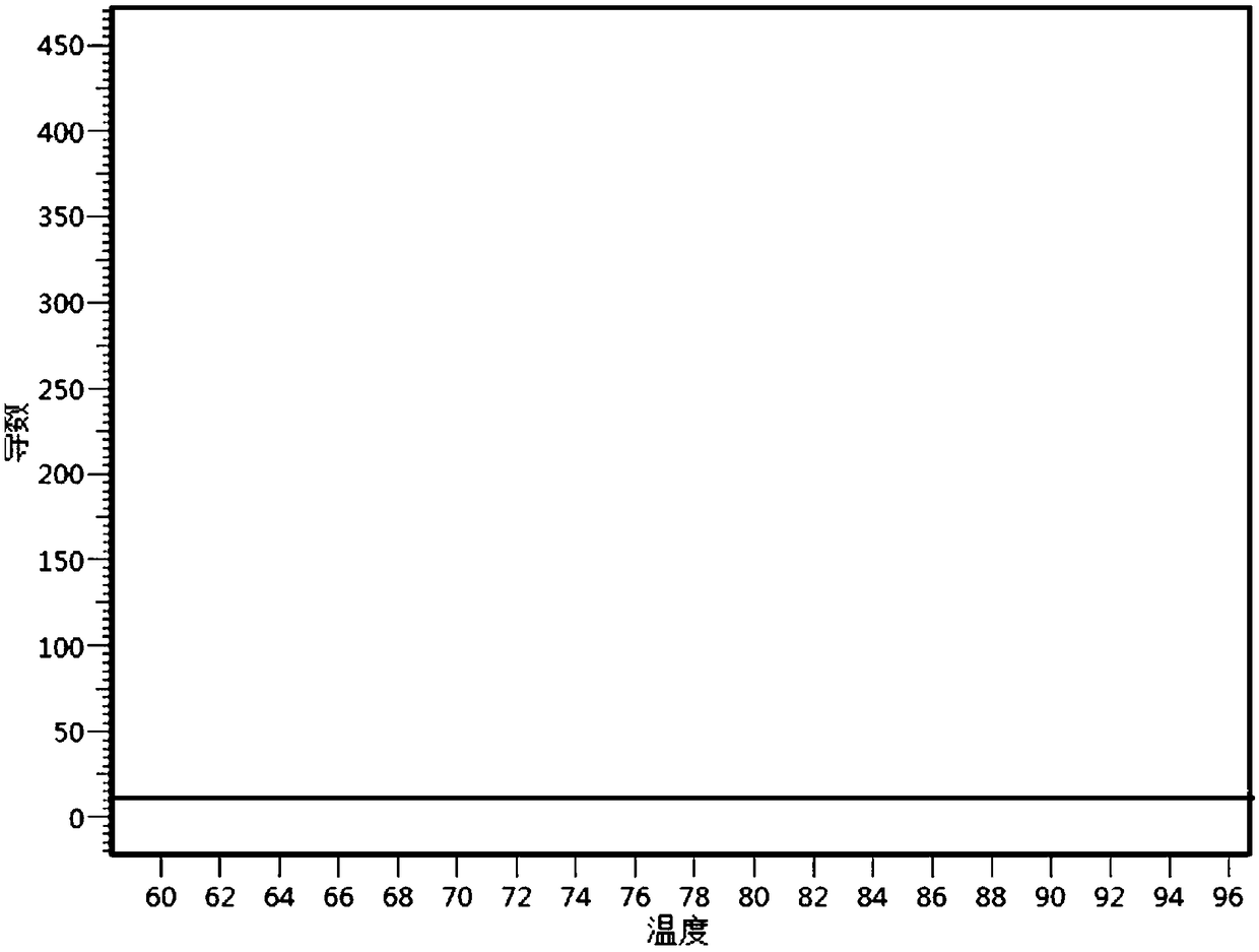 Human killer cell immunoglobulin-like receptor (KIR) genotyping inspection primer group and application thereof