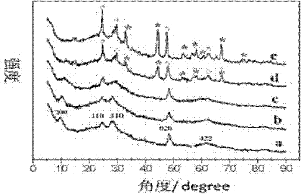 Sodium ion electrochemical capacitor