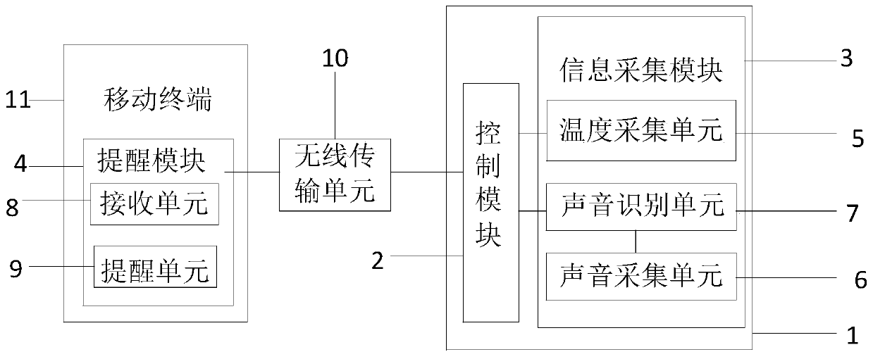 System for monitoring sleeping state of infant