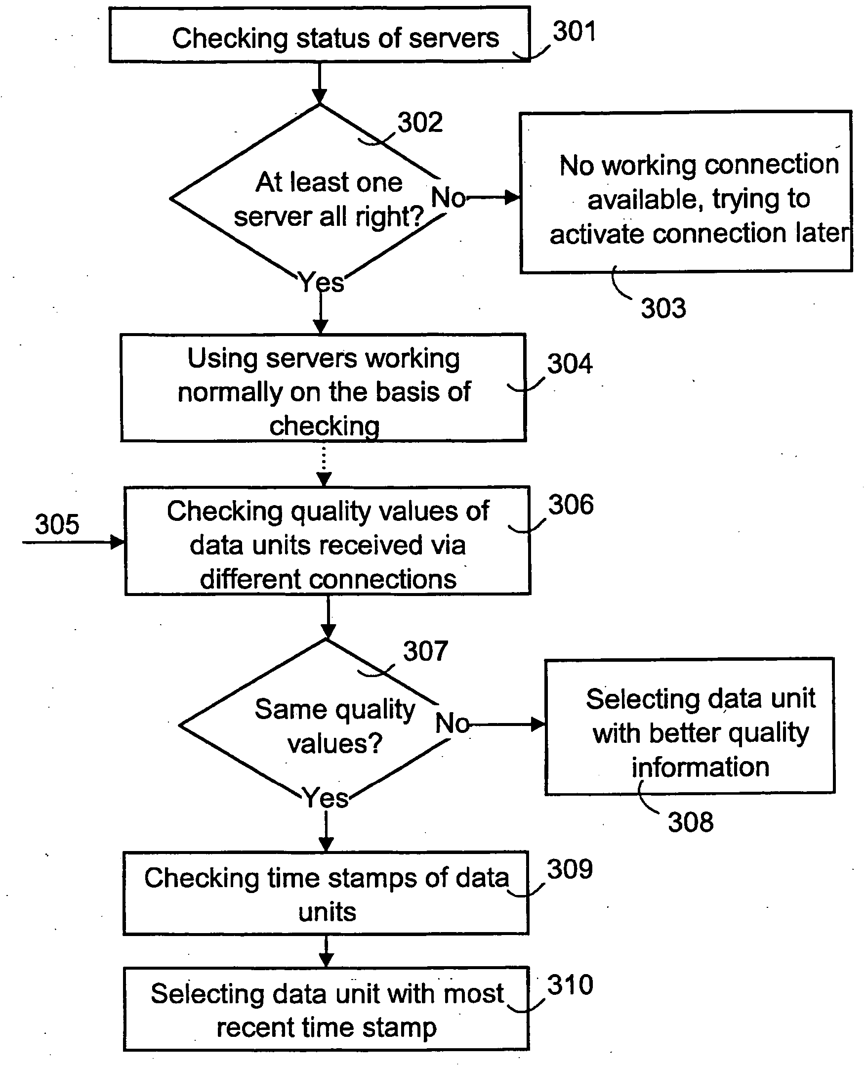 Redundancy in process control system