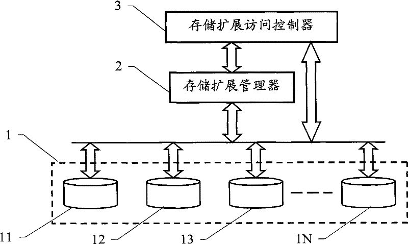 Method and system for expanding capacity of memory device