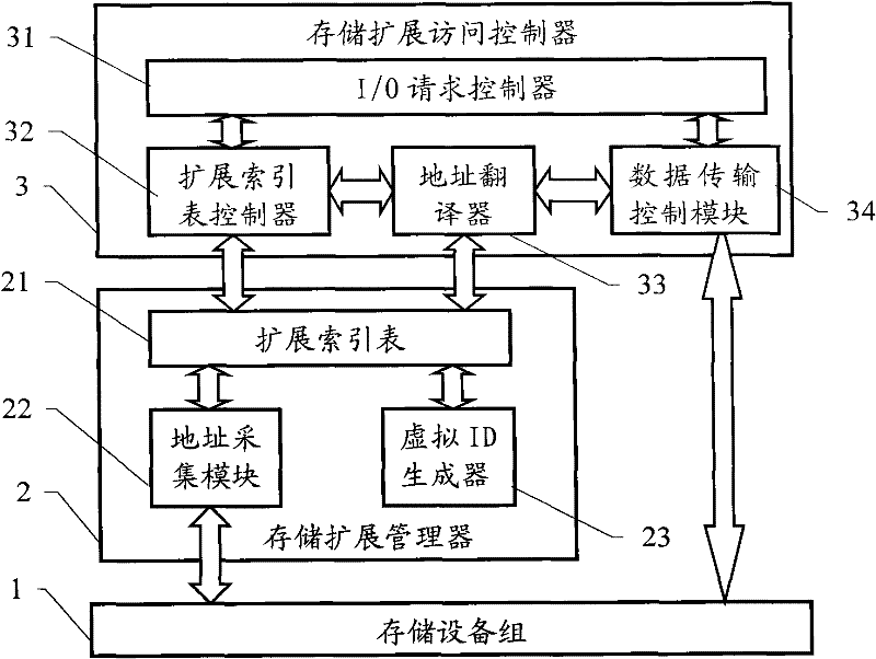 Method and system for expanding capacity of memory device