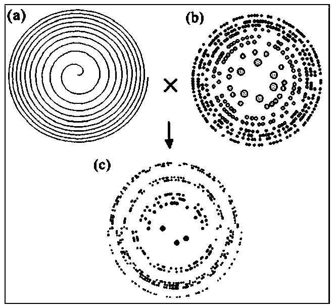 Design method of Fermat spiral Greek ladder photon sieve and imaging light path thereof