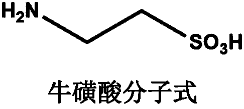 Method for preparing taurine