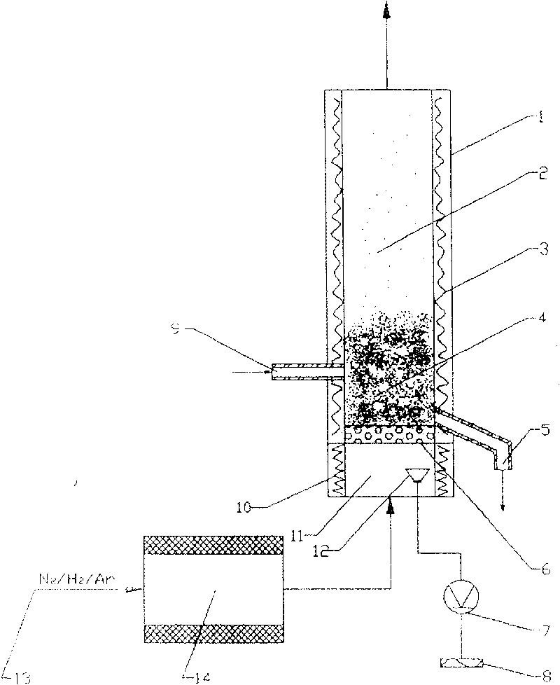 Apparatus for direct preparing silicon nitride by fluidized bed and process