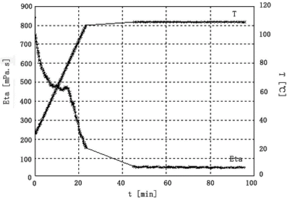 A kind of clean fracturing fluid and preparation method thereof