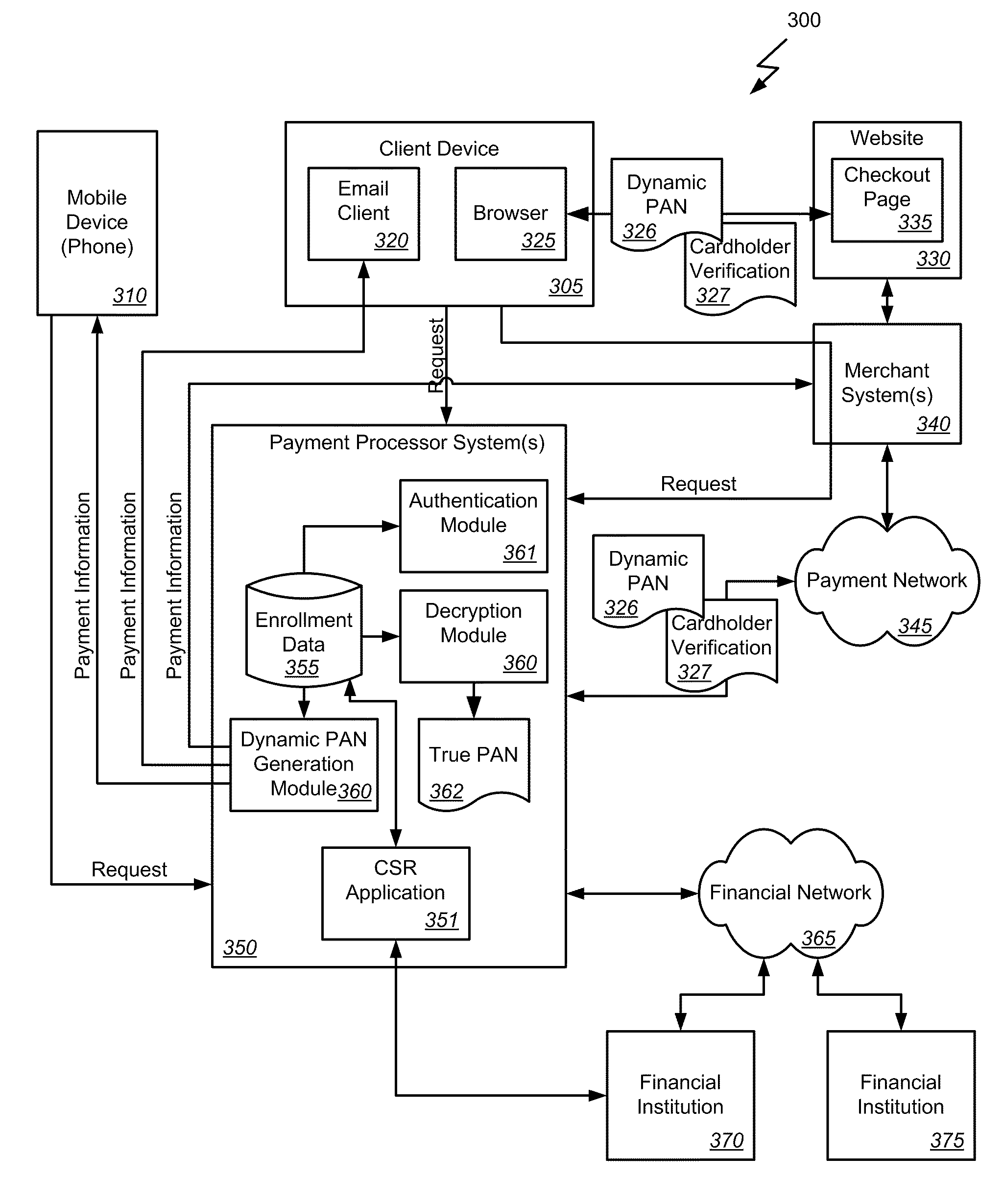 Authentication of card-not-present transactions