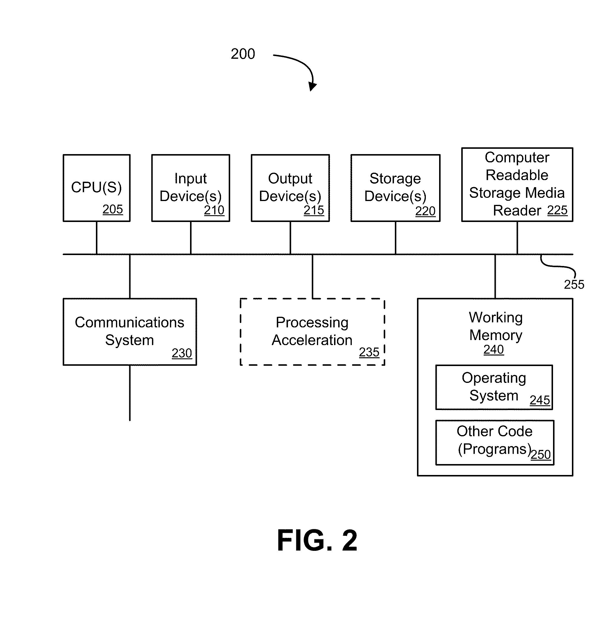 Authentication of card-not-present transactions