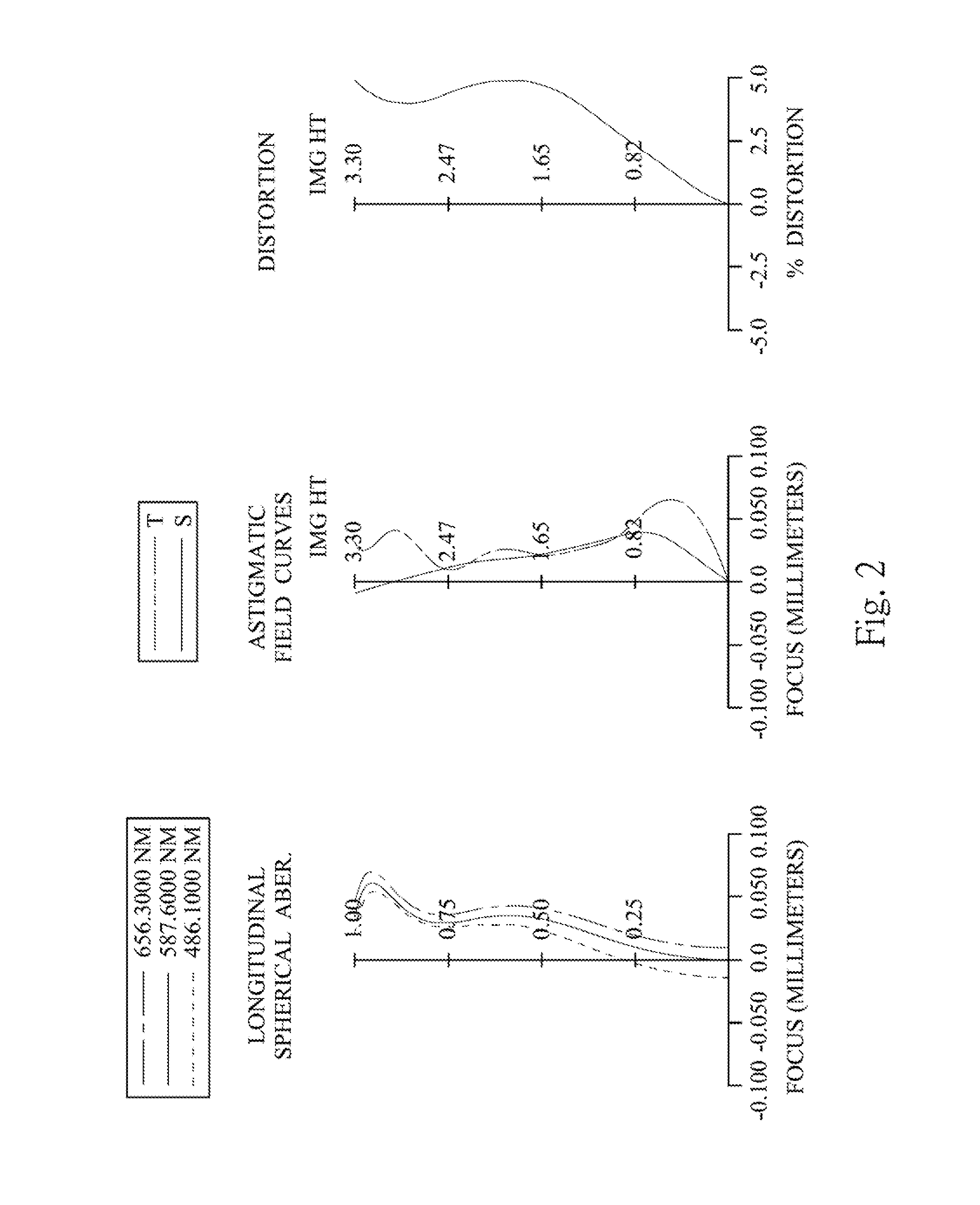 Image capturing lens assembly and image capturing device