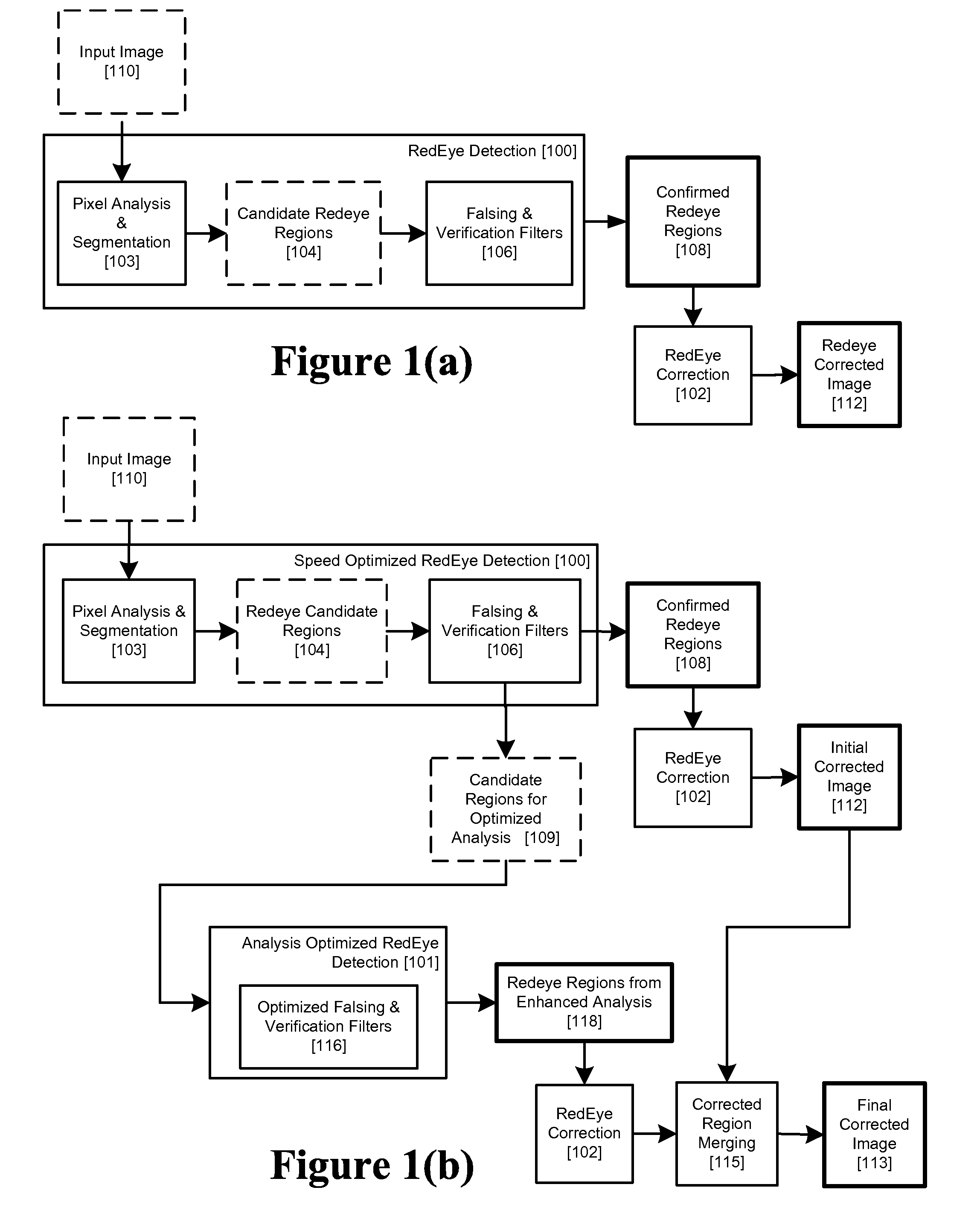 Two Stage Detection for Photographic Eye Artifacts