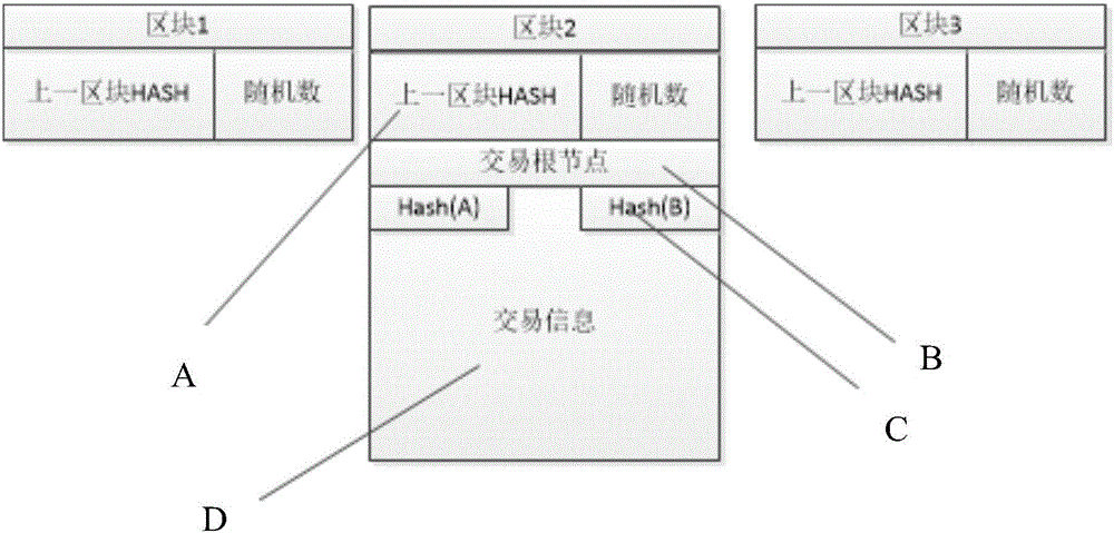 Block chain system supporting national algorithm