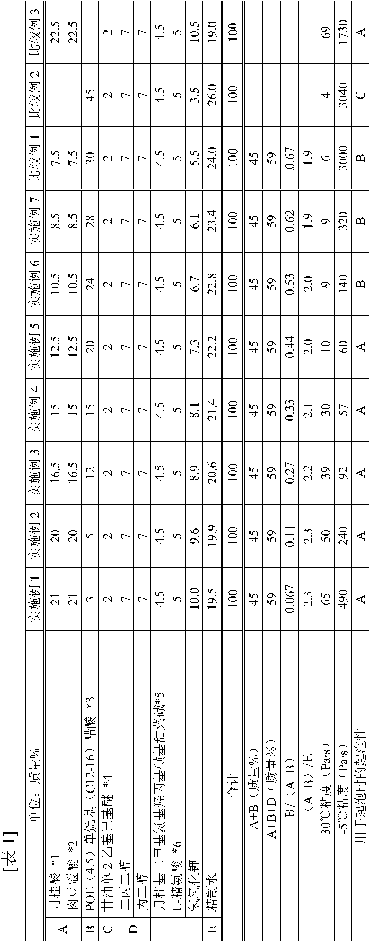 Detergent composition