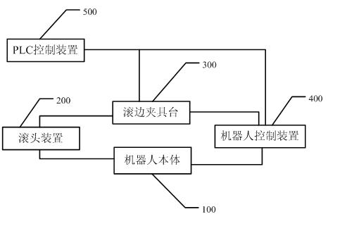 Edge knurling robot and edge knurling method thereof