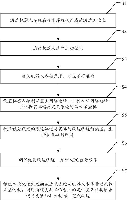 Edge knurling robot and edge knurling method thereof