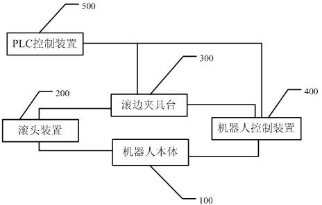 Edge knurling robot and edge knurling method thereof