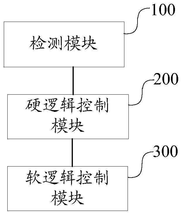 Server power supply cold redundancy control method and device based on BMC and BMC