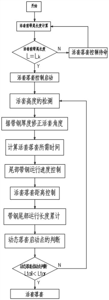 Control method for dynamic falling of loop of hot continuous rolling mill