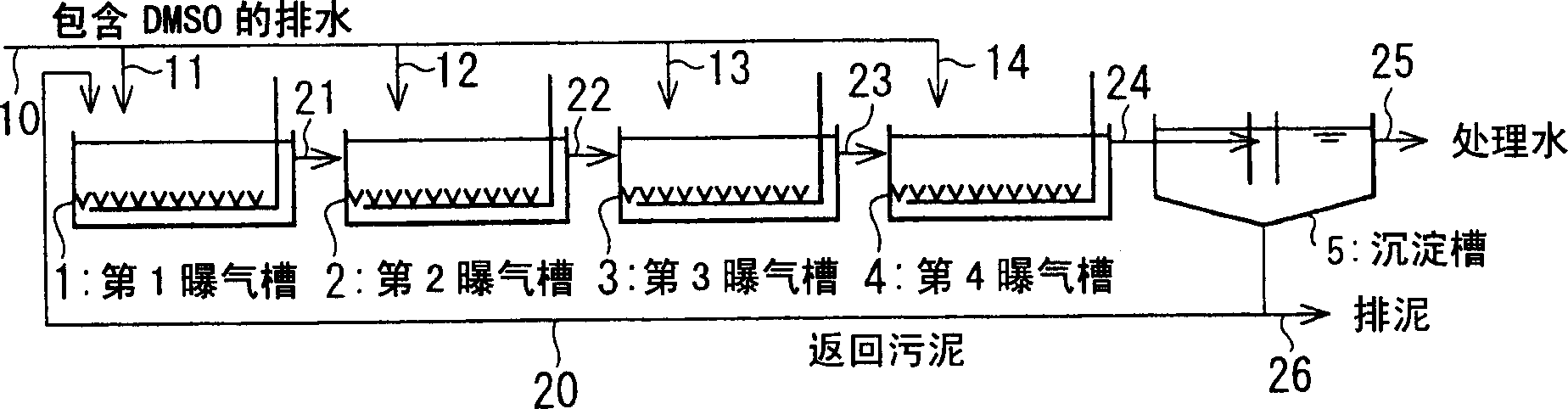 Organic sulfur compound containing water discharge apparatus