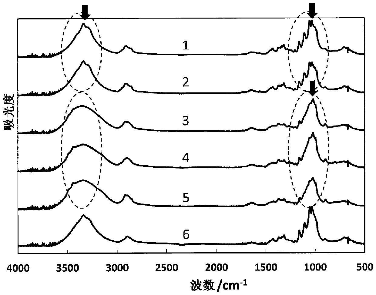 Fiber differentiation method